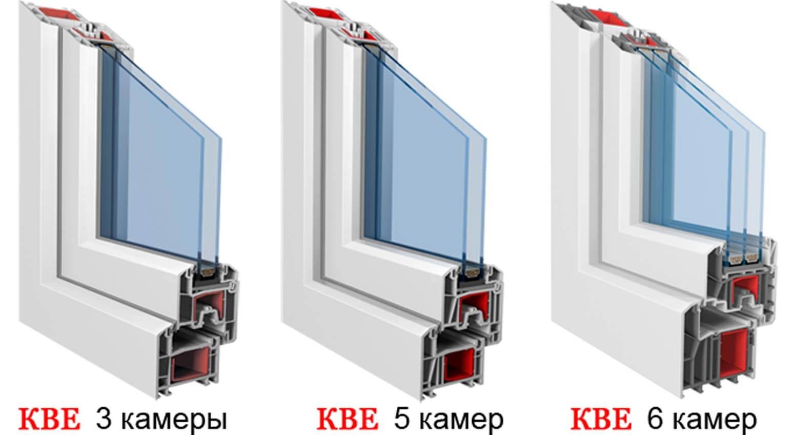 3 Камерный стеклопакет KBE